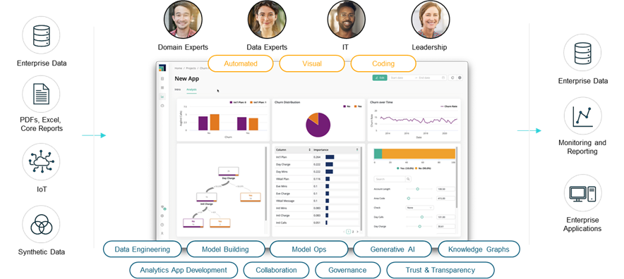 Rapidminer® AI Studio software : 無縫AI平台