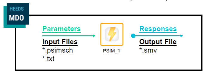 Simcenter HEEDS與PSIM設計探索