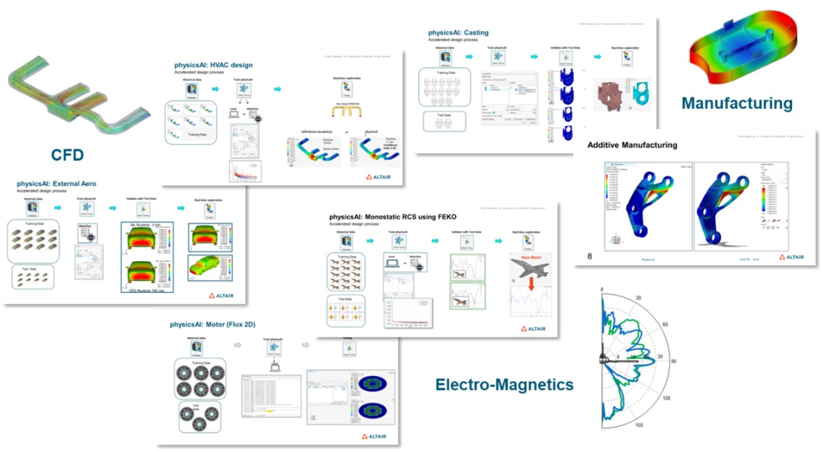 Simcenter PhysicsAI應用於多學科物理場