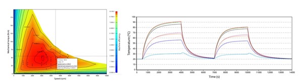Simcenter Fluxmotor 快速產出效率地圖 (Efficiency Map)