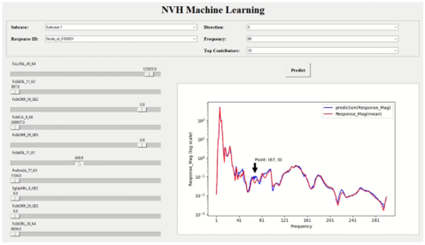 Rapidminer AI Studio 迅速辨識不同設計變數對結構與NVH的影響