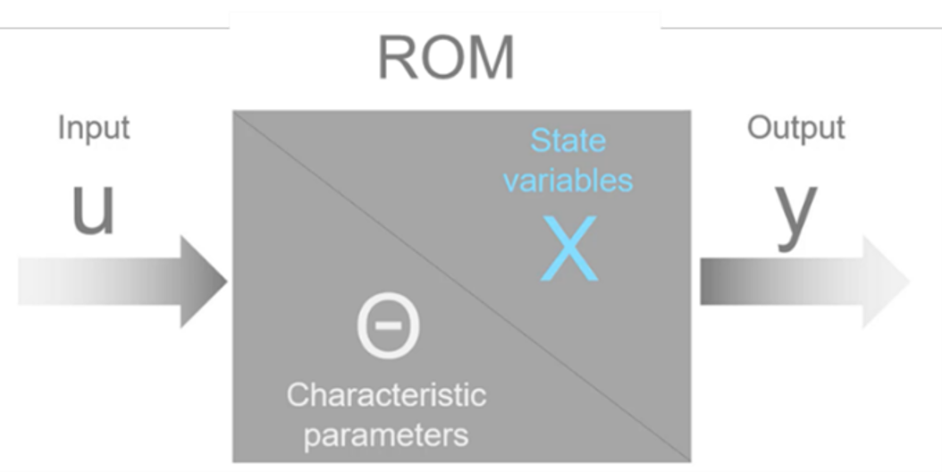 Simcenter RomAI 使用狀態方程精準捕捉動態特性