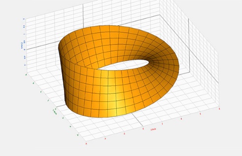 HyperGraph 三維空間中的分布狀態