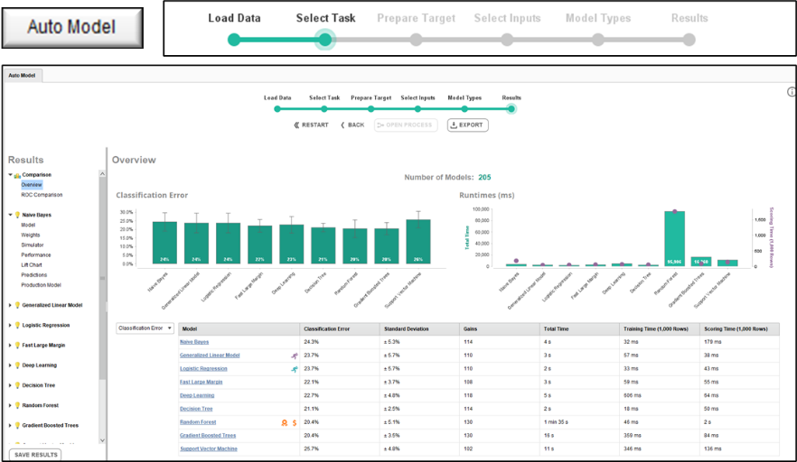 Rapidminer AI Studio software 強大的自動機器學習(Auto ML)